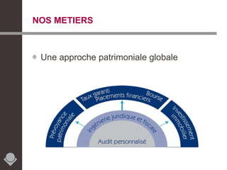 NOS METIERS Une approche patrimoniale globale 