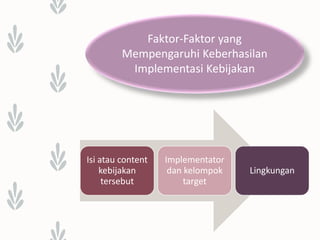 Faktor-Faktor yang
Mempengaruhi Keberhasilan
Implementasi Kebijakan
Isi atau content
kebijakan
tersebut
Implementator
dan kelompok
target
Lingkungan
 