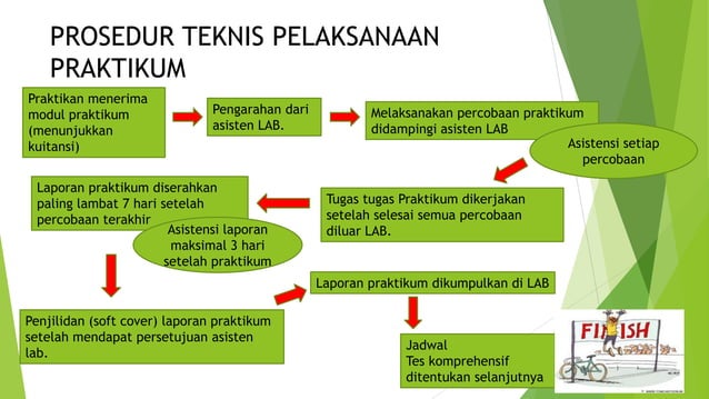 ppt presentasi praktikum.pptx