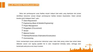 ALUR PROSES PEKERJAAN EPC
Siklus dari pembangunan suatu fasilitas industri meliputi total waktu yang diperlukan dari proses
identifikasi kebutuhan sampai dengan pembangunan fasilitas tersebut dioperasikan. Dalam periode
tersebut ada 8 (delapan) fase46
, yaitu :
 Client Requirement
 Engineering (Basic & Detailed Engineering)
 Project Management
 Pengadaan (Procurement)
 Vendor
 Material Control
 Pabrikasi/Konstruksi (Fabrication/Construction)
 Commisioning
Untuk mempercepat proses pemenuhan kebutuhan pasar maka tidak jarang antara fase terkait diatas
dilakukan secara over lapping (paralel) hal ini akan menghemat terhadap waktu, sehingga akan
berdampak pada penurunan biaya investasi.
 