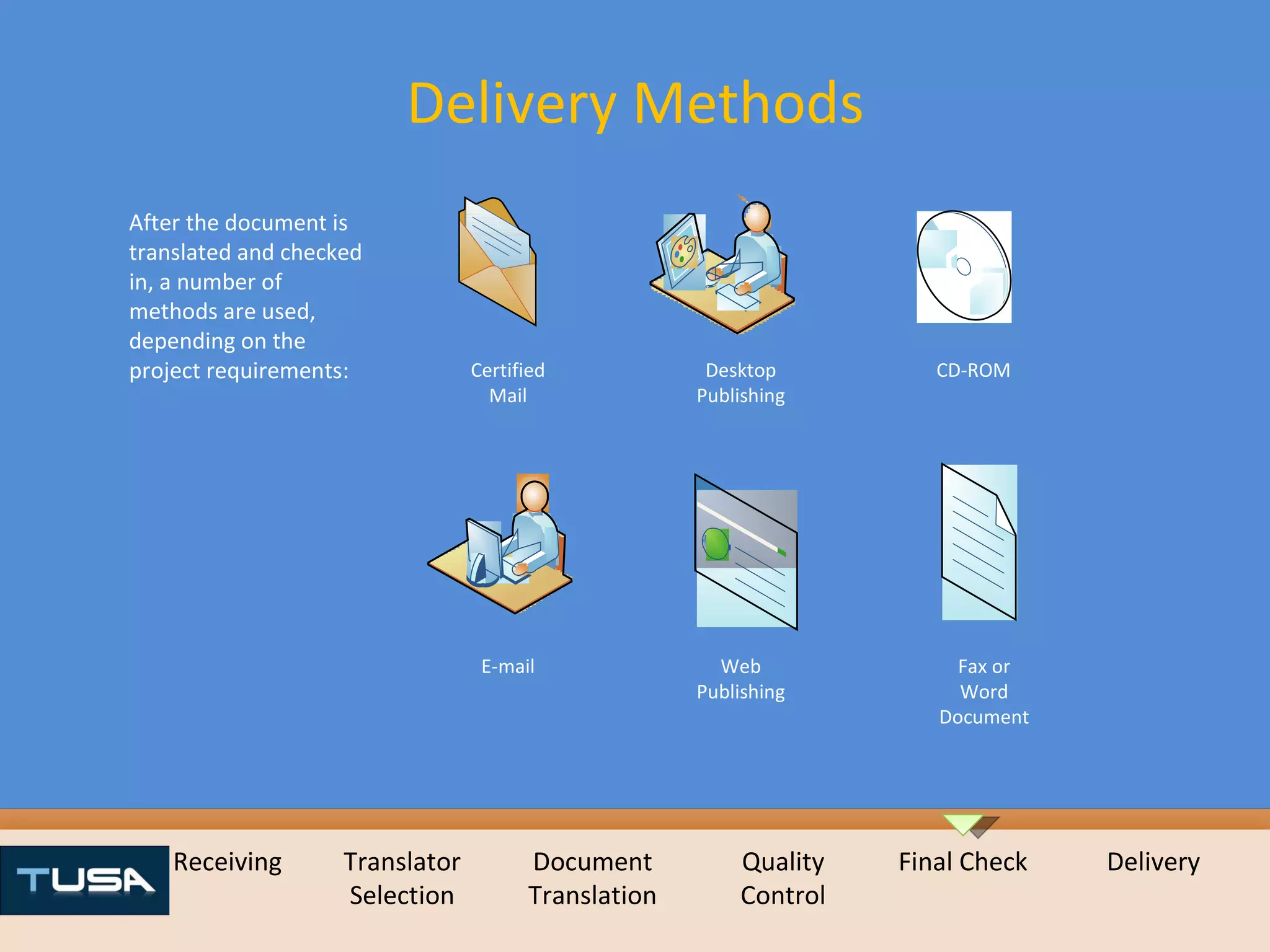 Receiving Translator Selection Document Translation Quality Control Final Check Delivery Delivery Methods After the document is translated and checked in, a number of methods are used, depending on the project requirements: Certified Mail Desktop Publishing CD-ROM E-mail Web Publishing Fax or Word Document 