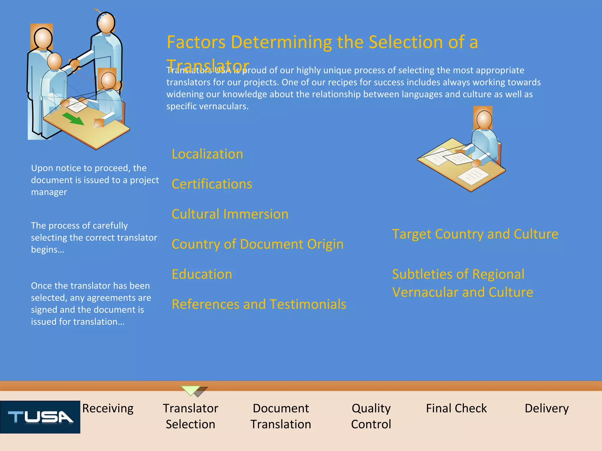 Target Country and Culture Subtleties of Regional Vernacular and Culture Translators USA is proud of our highly unique process of selecting the most appropriate translators for our projects. One of our recipes for success includes always working towards widening our knowledge about the relationship between languages and culture as well as specific vernaculars. Certifications Receiving Translator Selection Document Translation Quality Control Final Check Delivery Upon notice to proceed, the document is issued to a project manager The process of carefully selecting the correct translator begins… Once the translator has been selected, any agreements are signed and the document is issued for translation… Factors Determining the Selection of a Translator Localization Cultural Immersion Education References and Testimonials Country of Document Origin 