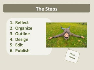 The Steps

1.   Reflect
2.   Organize
3.   Outline
4.   Design
5.   Edit
6.   Publish
 