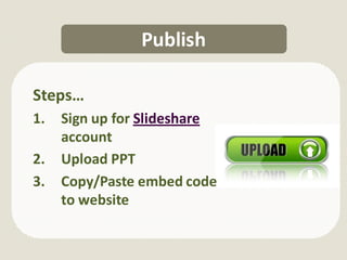 Publish

Steps…
1.   Sign up for Slideshare
     account
2.   Upload PPT
3.   Copy/Paste embed code
     to website
 