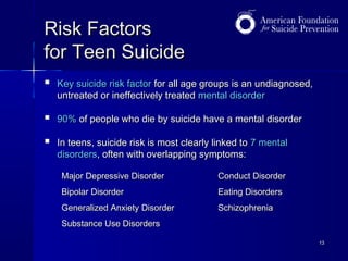 Risk Factors
for Teen Suicide


Key suicide risk factor for all age groups is an undiagnosed,
untreated or ineffectively treated mental disorder



90% of people who die by suicide have a mental disorder



In teens, suicide risk is most clearly linked to 7 mental
disorders, often with overlapping symptoms:
Major Depressive Disorder

Conduct Disorder

Bipolar Disorder

Eating Disorders

Generalized Anxiety Disorder

Schizophrenia

Substance Use Disorders
13

 