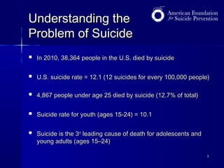 Understanding the
Problem of Suicide


In 2010, 38,364 people in the U.S. died by suicide



U.S. suicide rate = 12.1 (12 suicides for every 100,000 people)



4,867 people under age 25 died by suicide (12.7% of total)



Suicide rate for youth (ages 15-24) = 10.1



Suicide is the 3rd leading cause of death for adolescents and
young adults (ages 15–24)
3

 
