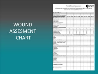 WOUND
ASSESMENT
CHART
 