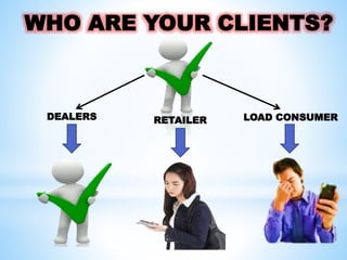 WHO ARE YOUR CLIENTS?
LOAD CONSUMERRETAILERDEALERS
 