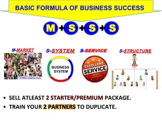 M + S + S + S
S-SERVICE
BASIC FORMULA OF BUSINESS SUCCESS
• SELL ATLEAST PACKAGE.
• TRAIN YOUR TO DUPLICATE.
 