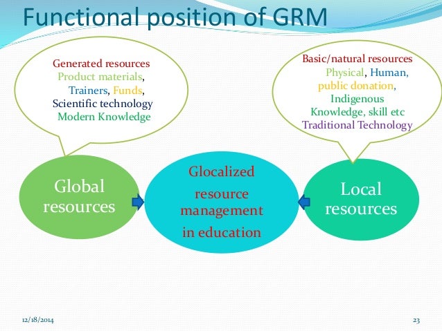 Ppt Presentation Resource Mgmt