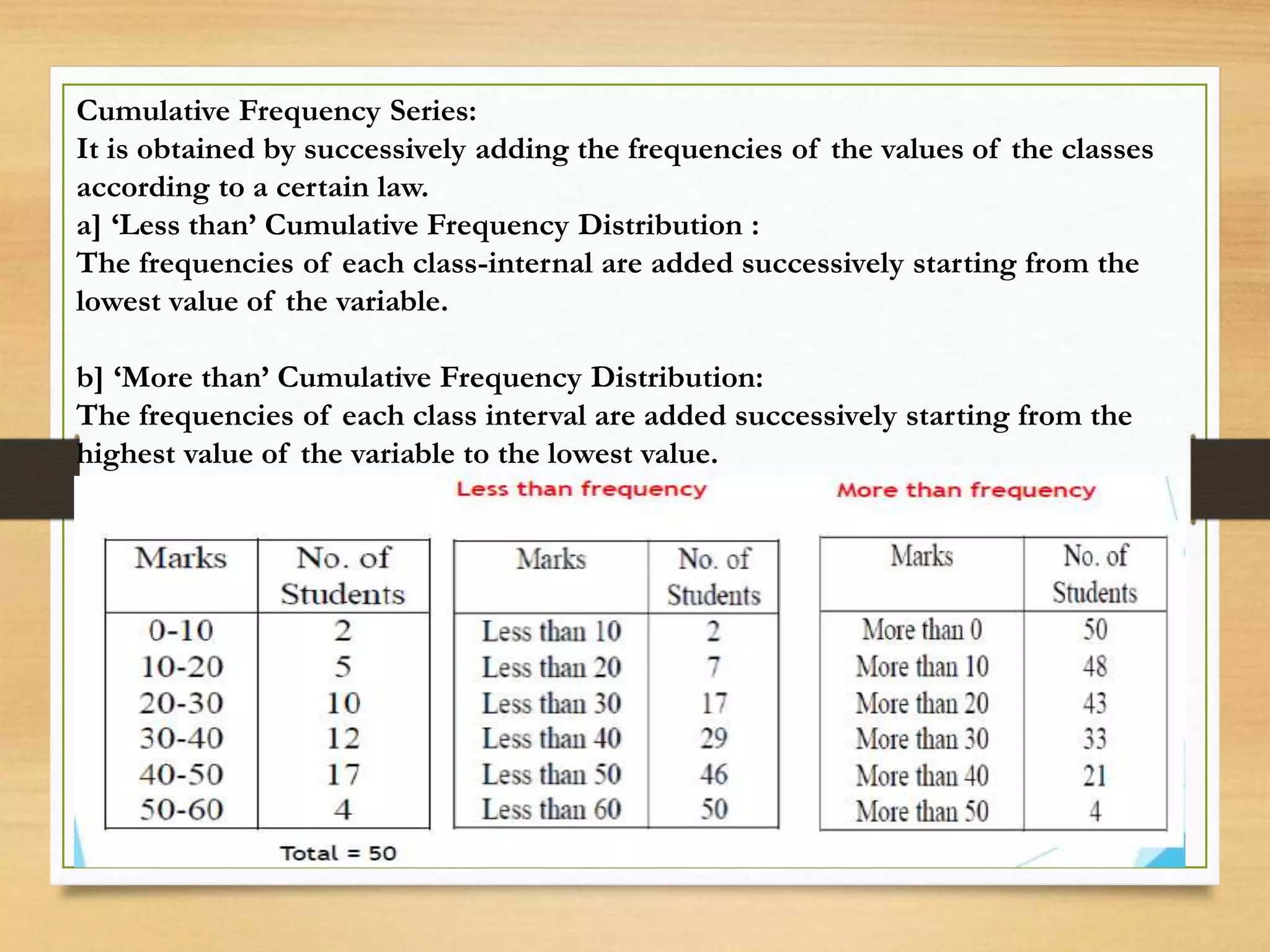 Cumulative Frequency Series:
It is obtained by successively adding the frequencies of the values of the classes
according to a certain law.
a] ‘Less than’ Cumulative Frequency Distribution :
The frequencies of each class-internal are added successively starting from the
lowest value of the variable.
b] ‘More than’ Cumulative Frequency Distribution:
The frequencies of each class interval are added successively starting from the
highest value of the variable to the lowest value.
 