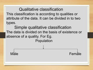 Qualitative classification
This classification is according to qualities or
attribute of the data. It can be divided in to two
types.
Simple qualitative classification
The data is divided on the basis of existence or
absence of a quality. For Eg.
Population
Male Female
 
