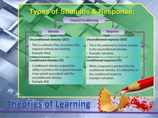 Types of Stimulus & Response:
 