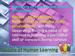 Summary of How People Learn:
(Rita Smilkstein)

Stage1: MOTIVATION/
Responding to stimulus in the
environment: watching,
observing, having a need or an
interest in learning a particular
skill or concept, being curious
 