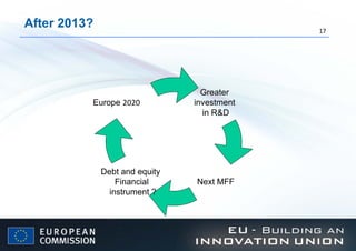 After 2013?   Greater  investment  in R&D Next MFF Debt and equity  Financial instrument ? Europe   2020   Europe 2020 