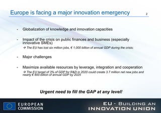 Globalization of knowledge and innovation capacities Impact of the crisis on public finances and business (especially innovative SMEs)    The EU has lost six million jobs, € 1,000 billion of annual GDP during the crisis; Major challenges  Maximize available resources by leverage, integration and cooperation      The EU target of 3% of GDP for R&D in 2020 could create 3.7 million net new jobs and nearly € 800 billion of annual GDP by 2025 Urgent need to fill the GAP at any level! Europe is facing a major innovation emergency 