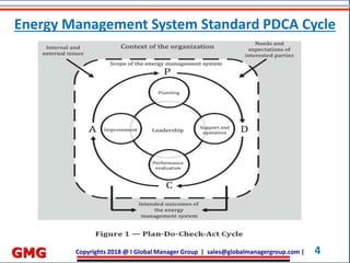 Copyrights 2018 @ I Global Manager Group | sales@globalmanagergroup.com | 4GMG
Energy Management System Standard PDCA Cycle
 