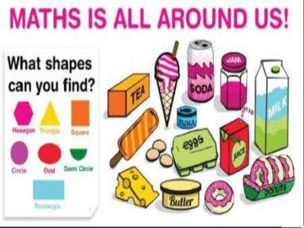 Role of Mathematics in everyday life