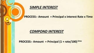 SIMPLE INTEREST
PROCESS:- Amount = Principal x Interest Rate x Time
COMPOND INTEREST
PROCESS:- Amount = Principal (1 + rate/100)time
 