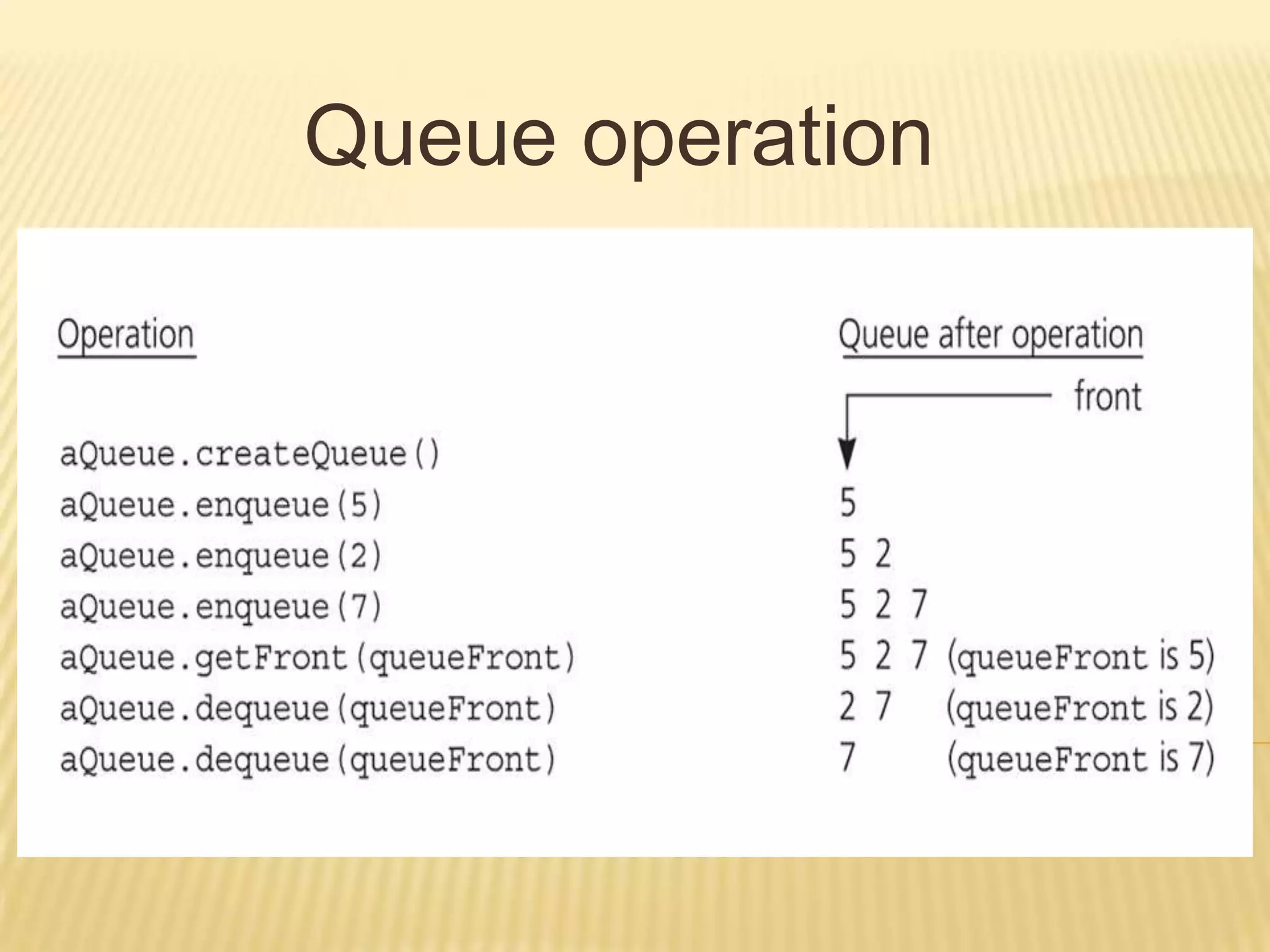 Ppt presentation of queues | PPTX | Operating Systems | Computer ...
