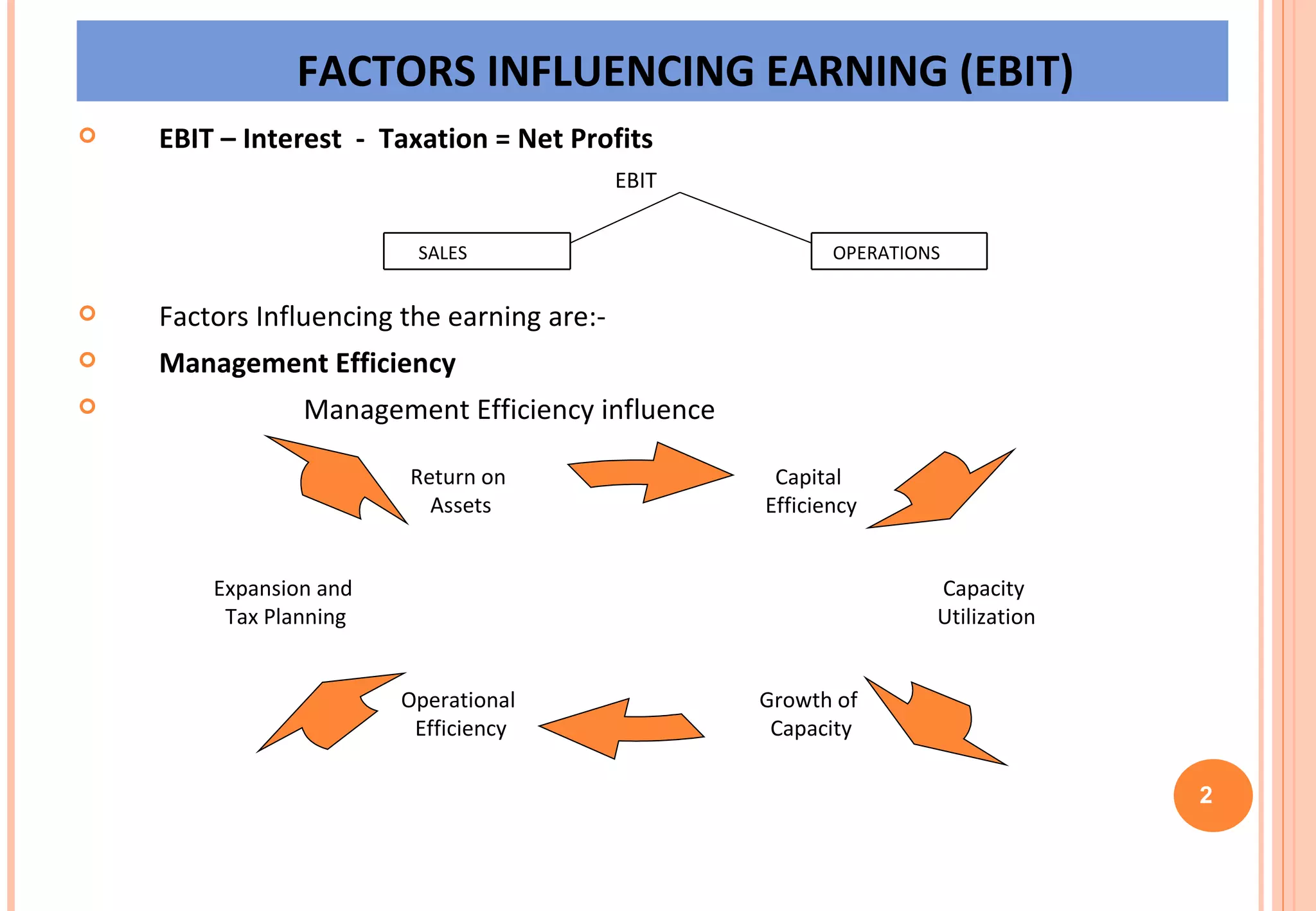 FACTORS INFLUENCING EARNING (EBIT) EBIT – Interest  -  Taxation = Net Profits EBIT Factors Influencing the earning are:- Management Efficiency  Management Efficiency influence 2 SALES OPERATIONS Capital  Efficiency Capacity  Utilization Growth of  Capacity Operational  Efficiency Expansion and  Tax Planning Return on  Assets 