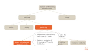 Share
Purchase
17
Options for financing
mechanisation
Leasing
Saving Financing
How to solve the
risk problem
Loans with adapted
repayment cycles
Contract-based
securities
Joint liability
groups
Insurance products
Loans with adapted
repayment cycles
+ Repayment based on real
cash-flows of farmers
 Requires agricultural
knowledge of financial
institution
 