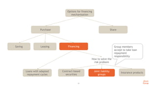 Share
Purchase
19
Options for financing
mechanisation
Leasing
Saving Financing
How to solve the
risk problem
Loans with adapted
repayment cycles
Contract-based
securities
Joint liability
groups
Insurance products
Group members
accept to take loan
repayment
responsibility
 