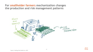 23
For smallholder farmers mechanization changes
the production and risk management patterns
Source: Drawing from Gradl et al. 2012.
 