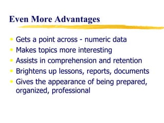 Even More Advantages Gets a point across - numeric data Makes topics more interesting Assists in comprehension and retention Brightens up lessons, reports, documents Gives the appearance of being prepared, organized, professional 