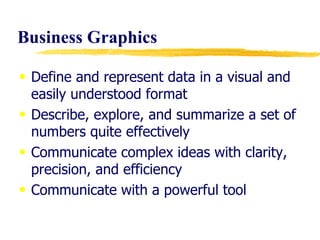Business Graphics Define and represent data in a visual and easily understood format Describe, explore, and summarize a set of numbers quite effectively Communicate complex ideas with clarity, precision, and efficiency Communicate with a powerful tool 