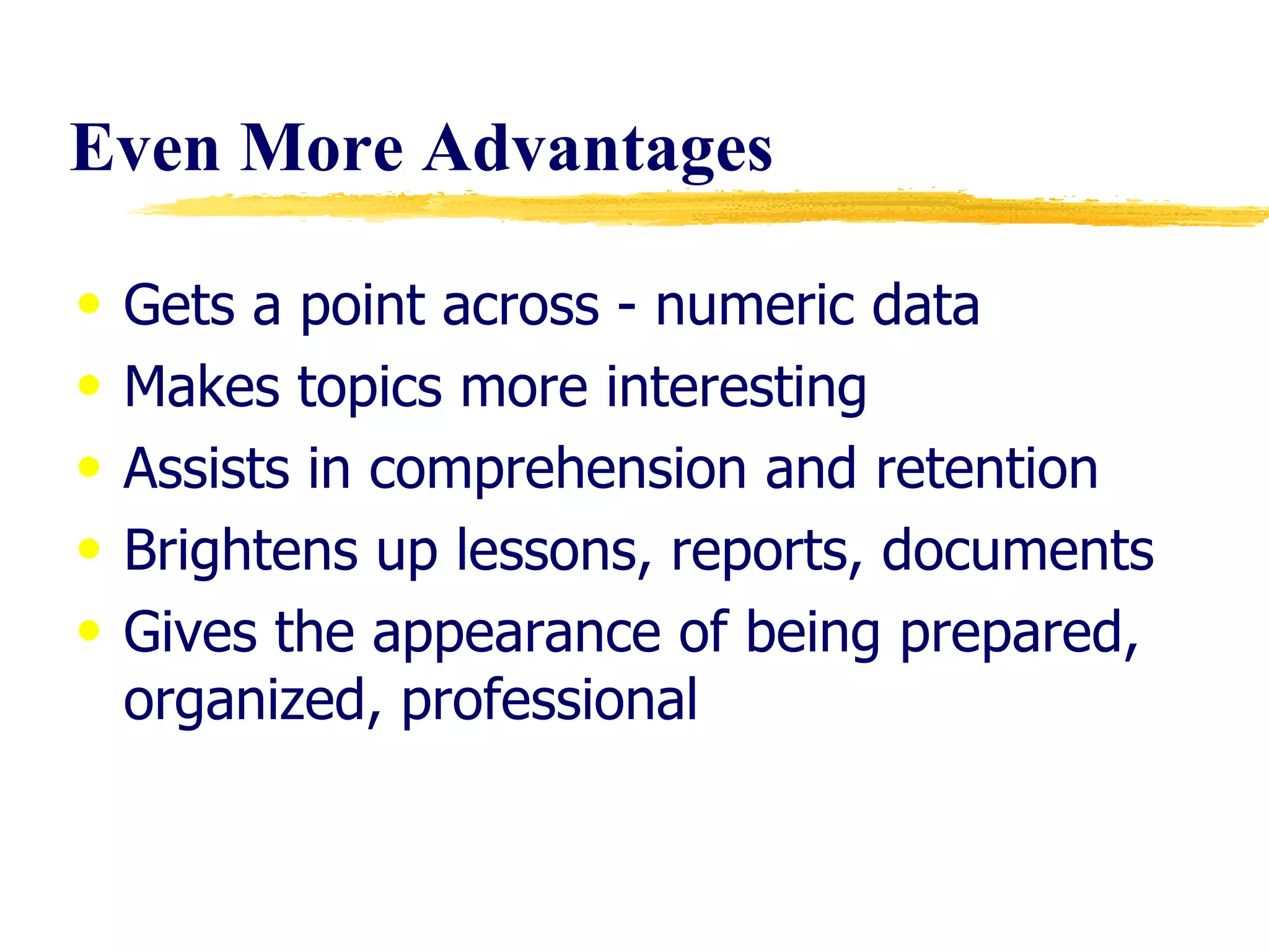 Even More Advantages Gets a point across - numeric data Makes topics more interesting Assists in comprehension and retention Brightens up lessons, reports, documents Gives the appearance of being prepared, organized, professional 