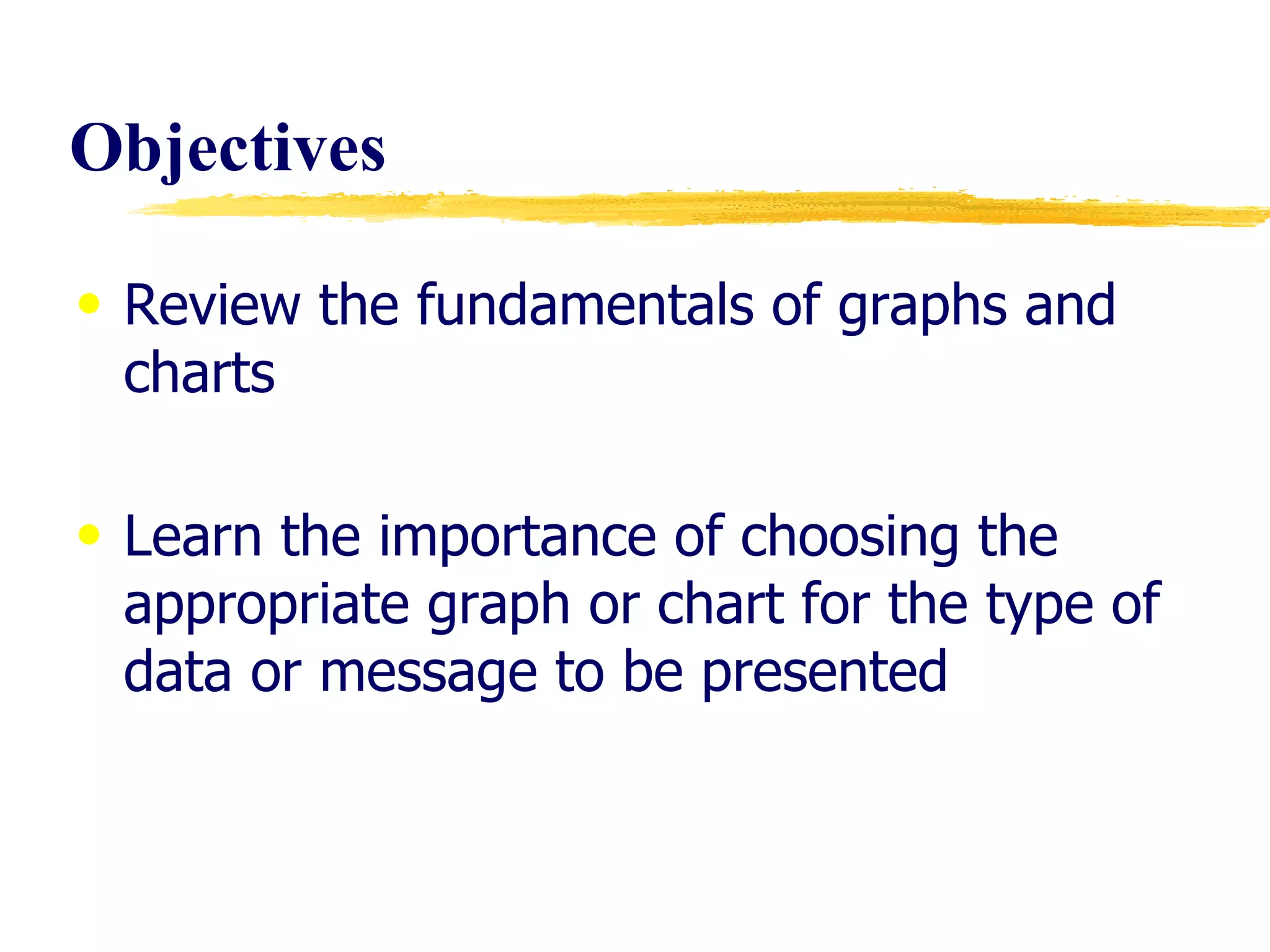Objectives  Review the fundamentals of graphs and charts  Learn the importance of choosing the appropriate graph or chart for the type of data or message to be presented 