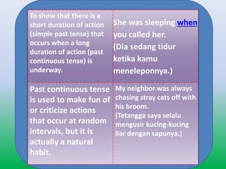 To show that there is a
short duration of action
(simple past tense) that
occurs when a long
duration of action (past
continuous tense) is
underway.
She was sleeping when
you called her.
(Dia sedang tidur
ketika kamu
meneleponnya.)
Past continuous tense
is used to make fun of
or criticize actions
that occur at random
intervals, but it is
actually a natural
habit.
My neighbor was always
chasing stray cats off with
his broom.
(Tetangga saya selalu
mengusir kucing-kucing
liar dengan sapunya.)
 