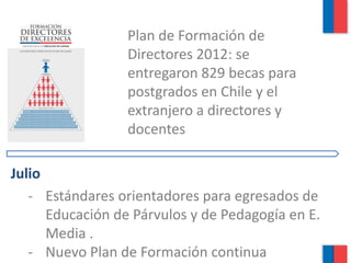 Plan de Formación de
                  Directores 2012: se
                  entregaron 829 becas para
                  postgrados en Chile y el
                  extranjero a directores y
                  docentes

Julio
   - Estándares orientadores para egresados de
      Educación de Párvulos y de Pedagogía en E.
      Media .
   - Nuevo Plan de Formación continua
 