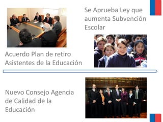 Se Aprueba Ley que
                             aumenta Subvención
                             Escolar


Acuerdo Plan de retiro
Asistentes de la Educación



Nuevo Consejo Agencia
de Calidad de la
Educación
 