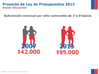 Proyecto de Ley de Presupuestos 2013
  Sector Educación


    Subvención mensual por niño vulnerable de 1°a 6°básico




Gobierno de Chile | Ministerio de Educación            41
 