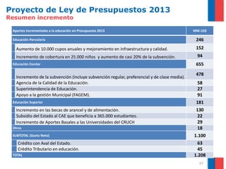 Proyecto de Ley de Presupuestos 2013
Resumen incremento

 Aportes incrementales a la educación en Presupuesto 2013                                     MM US$

 Educación Parvularia                                                                          246
   Aumento de 10.000 cupos anuales y mejoramiento en infraestructura y calidad.                152
   Incremento de cobertura en 25.000 niños y aumento de casi 20% de la subvención.             94
 Educación Escolar                                                                             655

                                                                                               478
   Incremento de la subvención (incluye subvención regular, preferencial y de clase media).
   Agencia de la Calidad de la Educación.                                                       58
   Superintendencia de Educación.                                                               27
   Apoyo a la gestión Municipal (FAGEM).                                                        91
 Educación Superior                                                                            181
   Incremento en las becas de arancel y de alimentación.                                       130
   Subsidio del Estado al CAE que beneficia a 365.000 estudiantes.                              22
   Incremento de Aportes Basales a las Universidades del CRUCH                                  29
 Otros                                                                                          18
 SUBTOTAL (Gasto Neto)                                                                        1.100
    Crédito con Aval del Estado.                                                                63
    Crédito Tributario en educación.                                                            45
 TOTAL                                                                                        1.208
                                                                                                47
 