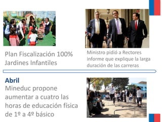 Plan Fiscalización 100%     Ministro pidió a Rectores
                            informe que explique la larga
Jardines Infantiles         duración de las carreras

Abril
Mineduc propone
aumentar a cuatro las
horas de educación física
de 1º a 4º básico
 