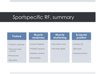 Shoulder Rf Shoulder Injury Prevention in MMA | PDF