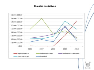 Cuentas de Activos 