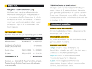 pgbl X vgbl/                                           VGBL (Vida Gerador de Benefício Livre)/
                                                            Ideal para quem faz declaração simplificada, para
   PGBL (Plano Gerador de Benefício Livre)/                 quem é isento de IR, para profissionais liberais ou
   Ideal para quem faz declaração completa de               para quem deseja aplicar mais de 12% de sua renda
   Imposto de Renda (IR), pois você pode deduzir            bruta anual. Isto porque, em um VGBL, a tributação
   o valor das contribuições da sua base de cálculo         acontece apenas sobre o rendimento acumulado. Não
   do Imposto de Renda, com limite de 12% da sua            é dedutível do IR.
   renda bruta anual. Assim, poderá reduzir o valor
   do imposto a pagar. O IR incidirá sobre o valor           ENGENHARIA SUCESSÓRIA/
   total resgatado.
                                                            FLEXIBILIDADE NA SUCESSÃO
                                                            Livre indicação de beneficiários e do percentual da
                                                            reserva que cabe a cada um.

                                                            PRIVACIDADE ABSOLUTA
                                                            Os valores acumulados não têm obrigatoriedade de
                                                            participação em inventário.

Contribuição da Previdência                                 LIQUIDEZ FACILITADA
Privada
                                                            Tempo: a reserva é paga diretamente aos
                                                            beneficiários indicados, em até 15 dias úteis após a
                                                            aceitação da documentação de resgate.
                                                            Impostos: não há incidência do Imposto de
                                                            Transmissão Causa Mortis e Doações.
Considera-se a declaração de IR pelo formulário completo.   Custos: evitam-se gastos com honorários
Todas as demais deduções foram desconsideradas para         advocatícios e despesas judiciais, como certidões,
esta comparação                                             cartórios, despachantes e outros.
 