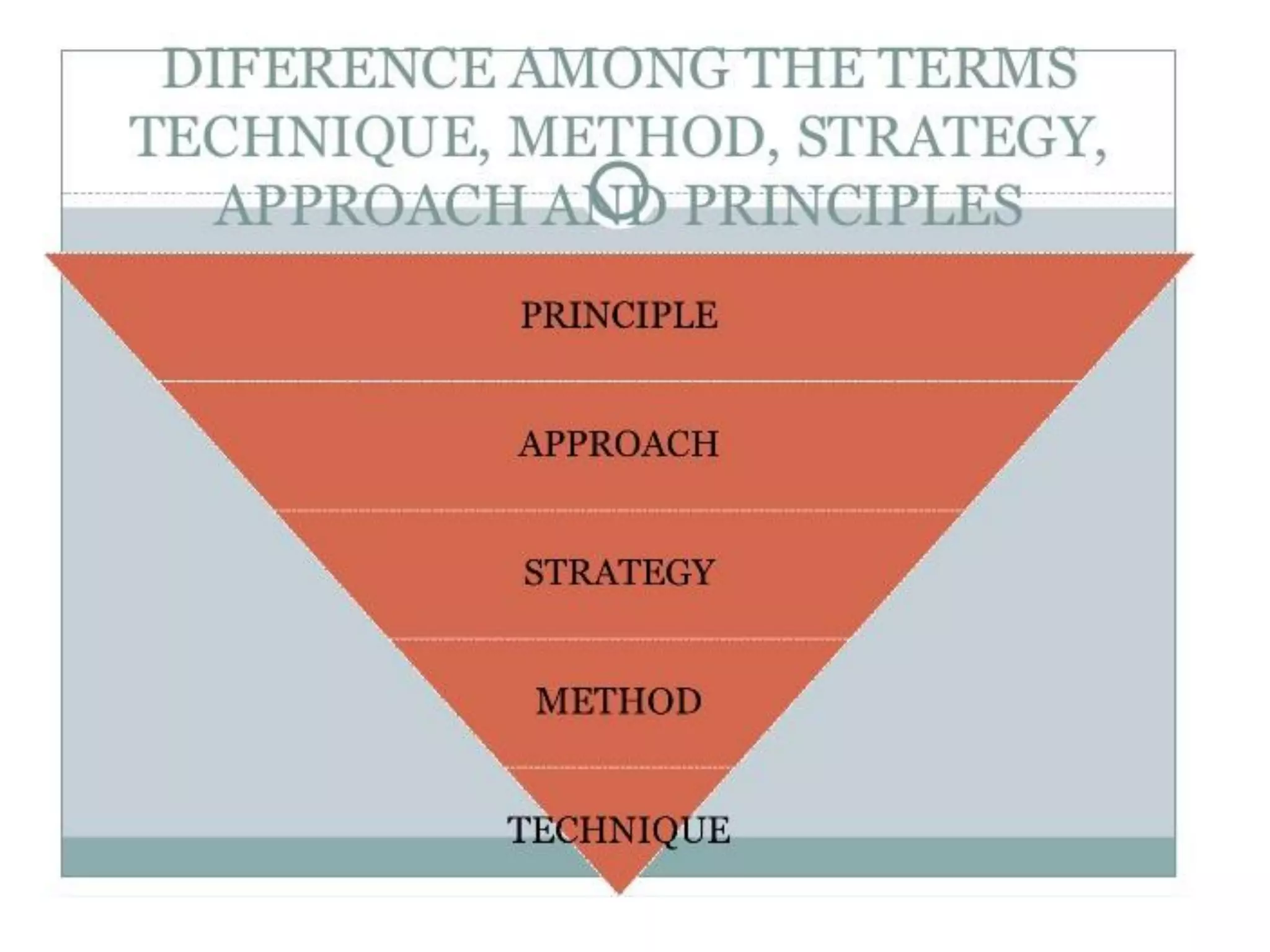 Ppt primciples of teaching [autosaved] | PPT