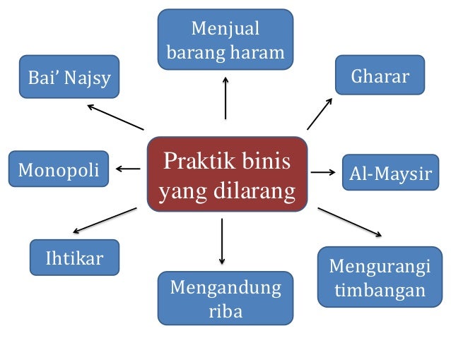 Bisnis Yang Diperbolehkan Untuk Islam