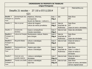 CRONOGRAMA DA PROPOSTA DE TRABALHO 
Língua Portuguesa 
Desafio 21 escolas - 27 /10 a 07/11/2014 
G21 
Local 
Material/Recurso 
Desafio 1 
Postagem no Face 
Apresentação dos 
Desafios 
Objetivos, Informes, cronogramas 
Nuvem de Palavras – Leitura é... 
Aula 1 
Pág.1 
SAI 
Data Show 
PPT 
Desafio 2 
Saiu no jornal 
Leitura de imagens 
Leitura da notícia jornalística 
Aula 2 
Pág.2 
Sala de Aula/Sala de Multimeios 
Data Show 
PPT 
Cópia do texto e atividades 
Desafio 3 
Construindo Sentidos 
Causa e consequência 
Criando manchetes 
Aula 3 
Pág.3 
Sala de Aula 
Cópia das atividades 
Desafio 4 
Postagem no Face 
Leitura de Charges 
Monitorando a leitura: Roteiro para charges 
Aula 4 
Pág.4 
Sala de Aula/Sala de Multimeios 
Data Show 
PPT 
Cópia das atividades 
Desafio 5 
Postagem no Face 
Biografia Malala 
Leitura e estratégias 
Atividades 
Aula 5 
Pág.5 
Sala de Aula 
Cópia de textos e atividades 
Desafio 6 
Postagem no Face 
Expressando sua opinião 
Roteiro para vídeo 
Leitura e Estratégias 
Aula 6 
Pág.7 
Sala de Aula/Sala de Multimeios 
Data Show 
Vídeo 1 e vídeo 2 
Cópia de textos e atividades 
Desafio 7 
Como ler uma questão objetiva 
Leitura e estratégias 
Atividades 
Aula 7 
Pág.11 
Sala de Aula 
Cópia de textos e atividades 
Desafio 8 
Postagem no Face 
Tirando uma Selfie 
Leitura e estratégias 
Ação foto 
Aula 8 
Pág.15 
Sala de Aula 
Data Show 
Cópia de textos /atividades 
Câmera digital/Celular  