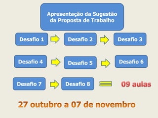 Apresentação da Sugestão da Proposta de Trabalho 
Desafio 1 
Desafio 3 
Desafio 2 
Desafio 4 
Desafio 6 
Desafio 7 
Desafio 5 
Desafio 8  