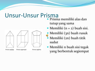 Unsur-Unsur Prisma Prisma memiliki alas dan
tutup yang sama
 Memiliki (n + 2) buah sisi.
 Memiliki (3n) buah rusuk
 Memiliki (2n) buah titik
sudut
 Memiliki n buah sisi tegak
yang berbentuk segiempat
 