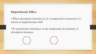 Hyperchromic Definition P pt priyanka | PPTX