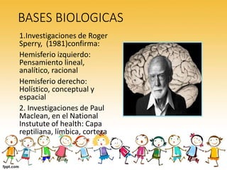 BASES BIOLOGICAS
1.Investigaciones de Roger
Sperry, (1981)confirma:
Hemisferio izquierdo:
Pensamiento lineal,
analítico, racional
Hemisferio derecho:
Holístico, conceptual y
espacial
2. Investigaciones de Paul
Maclean, en el National
Instutute of health: Capa
reptiliana, límbica, corteza
 