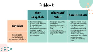 ppt problematika.pptx