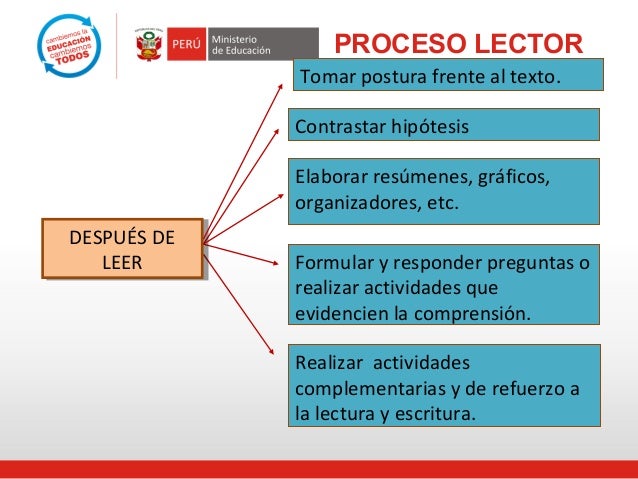 Proceso lector para la comprension lectora.